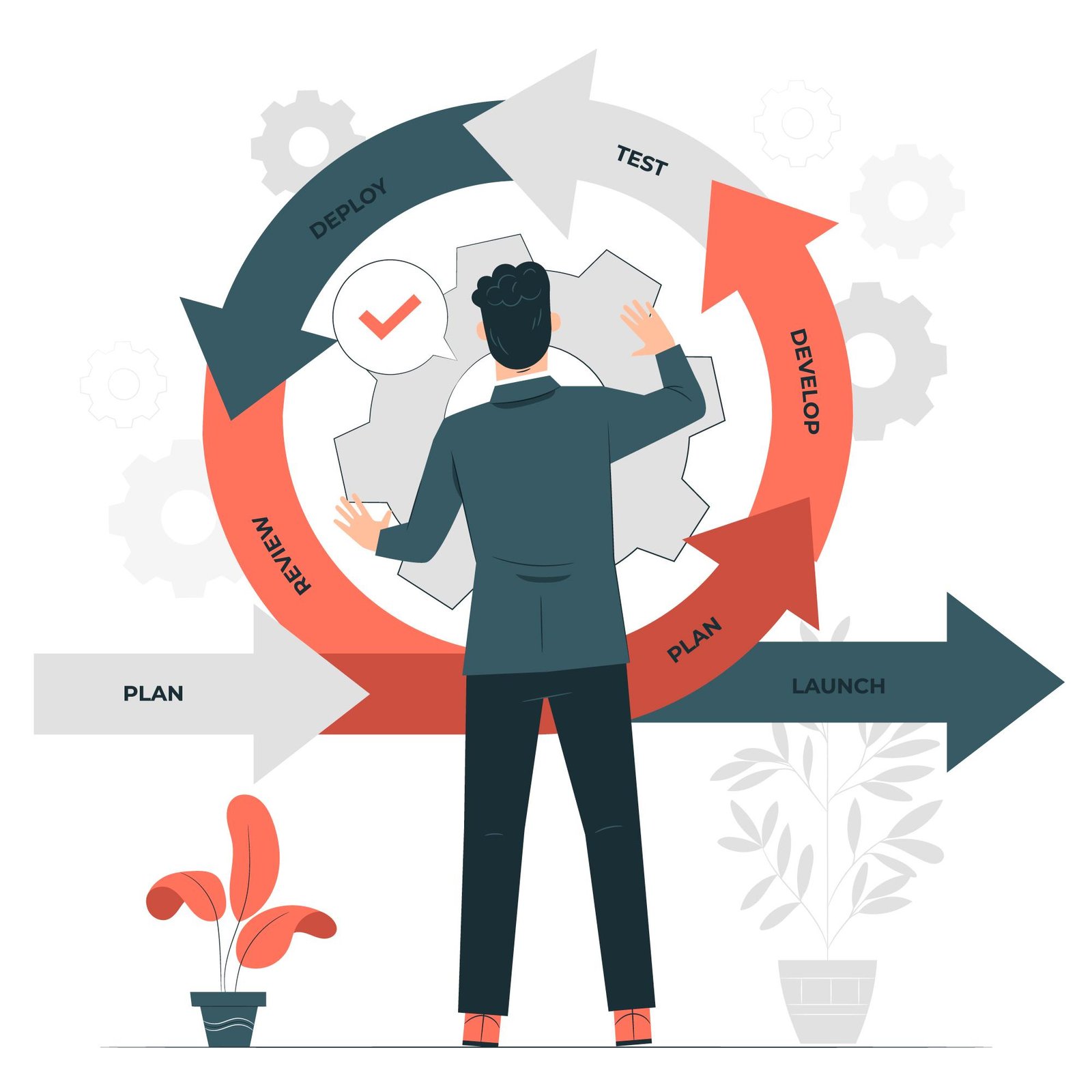 Product Development Lifecycle